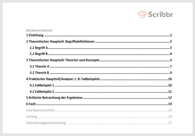 Wie Die Gliederung Deiner Facharbeit Ein Erfolg Wird