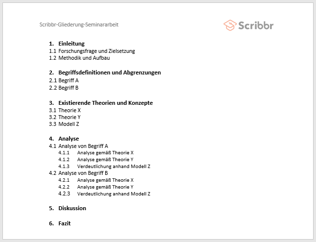 Die Gliederung Einer Seminararbeit: So Funktioniert’s