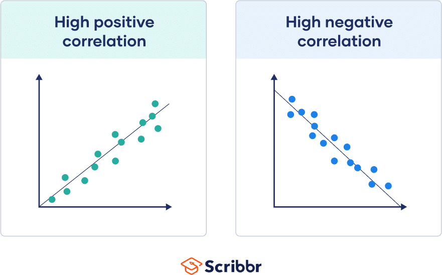 correlation coefficient example