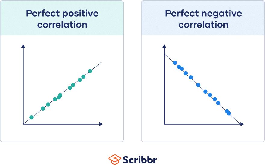 scatter plot positive correlation examples
