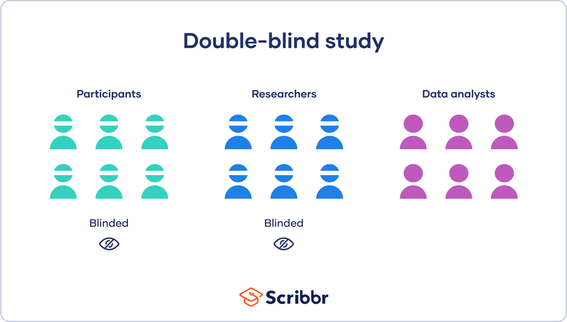 Single-Blind Vs. Double-Blind Peer Review - Enago Academy