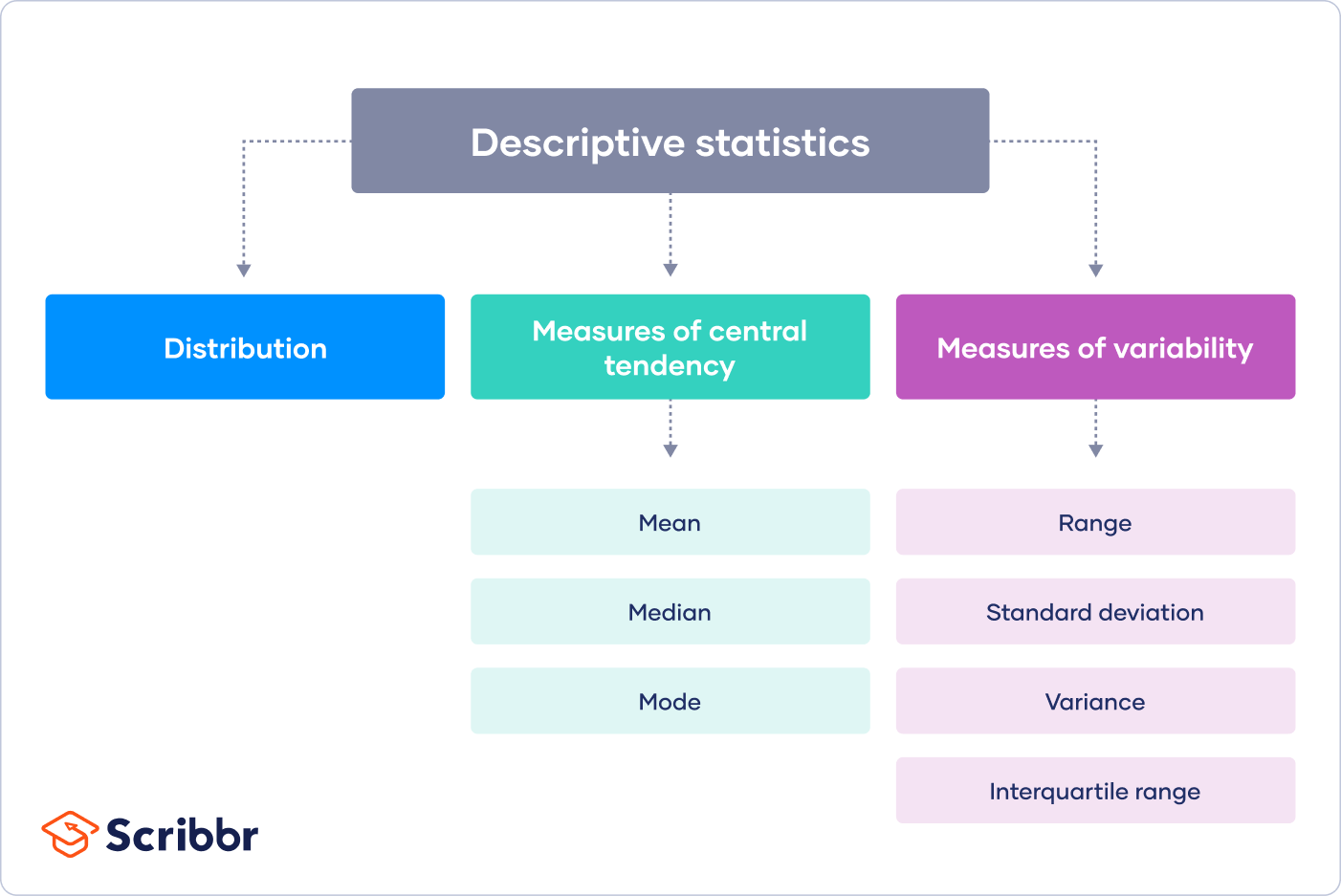 Statistical Analysis: Definition, How It Works, Importance