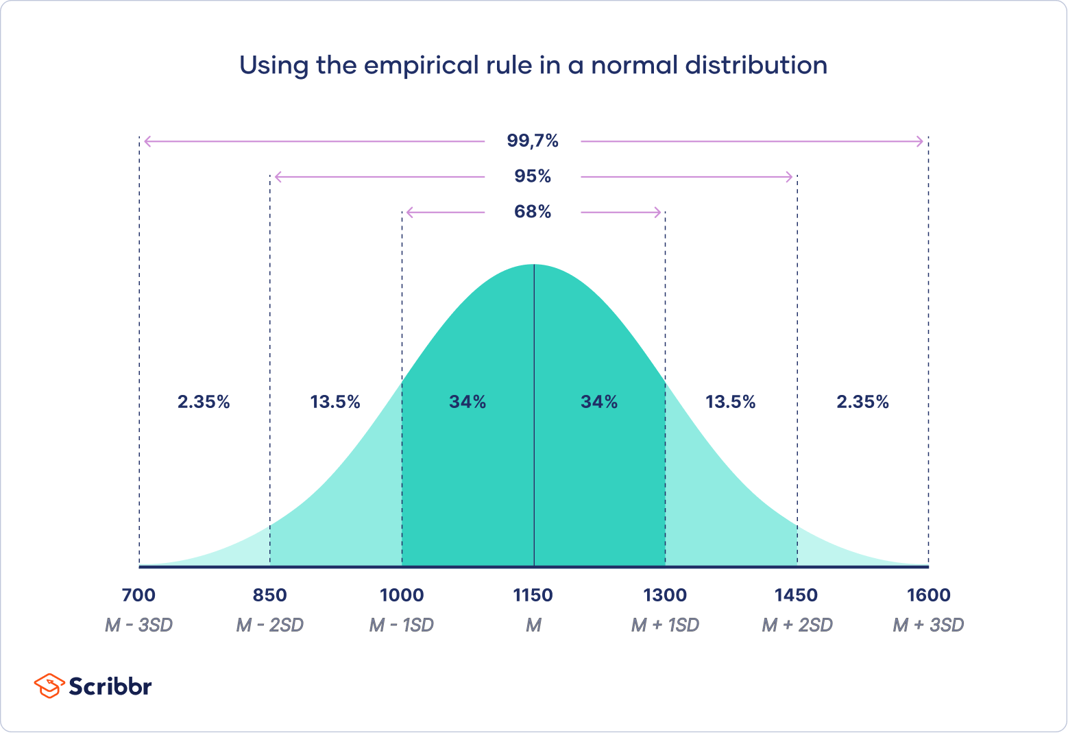 Standard Normal Distribution.webp